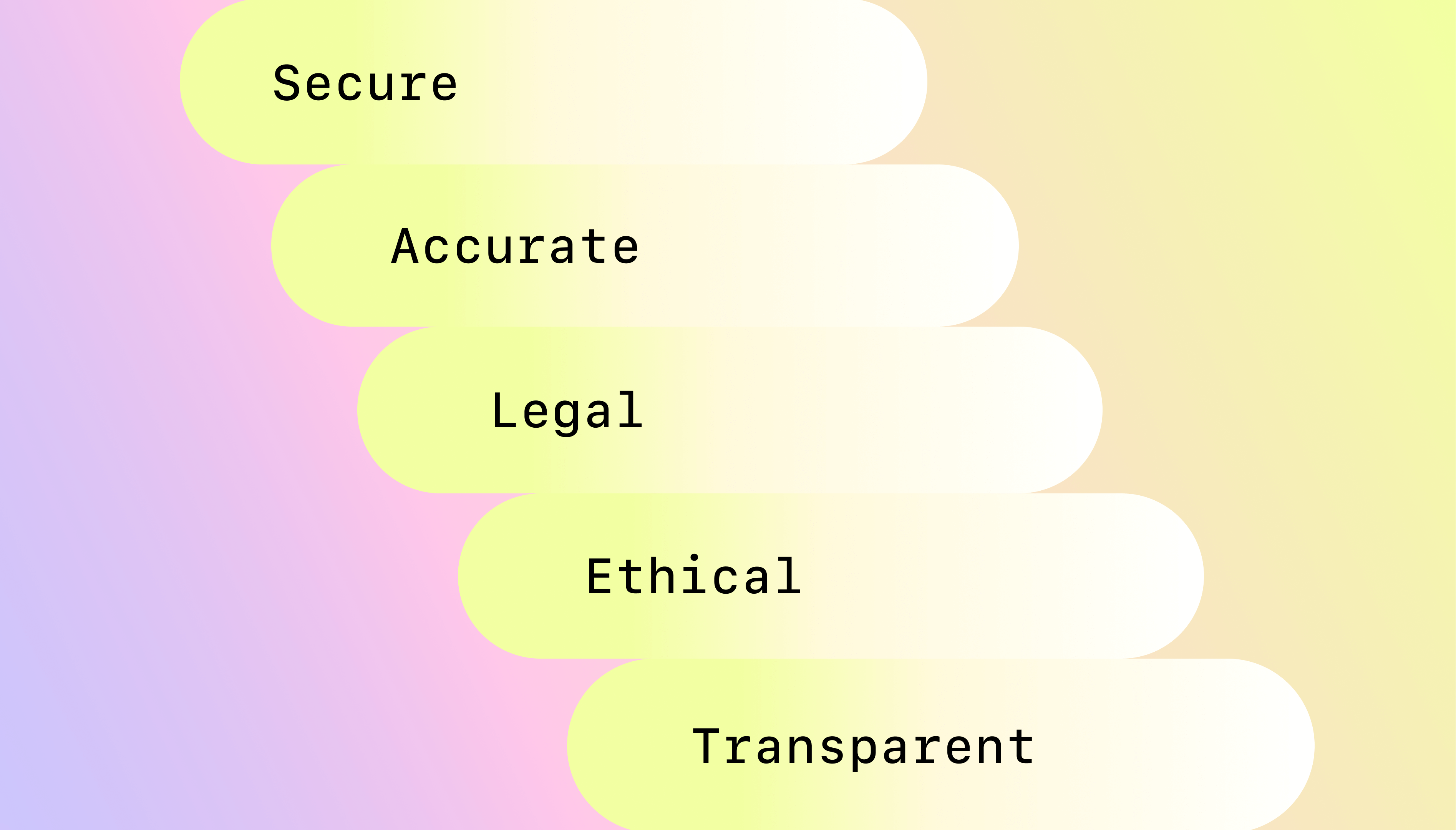 The five must-haves of trustworthy generative AI