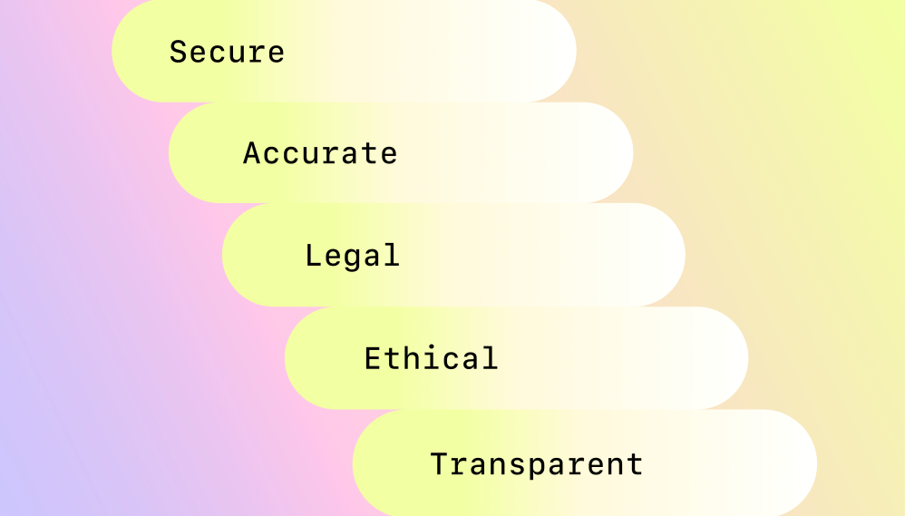 The five must-haves of trustworthy generative AI