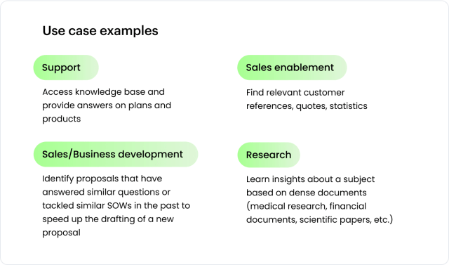 Use case examples